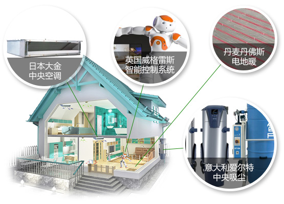 八大系統一站式設計優勢